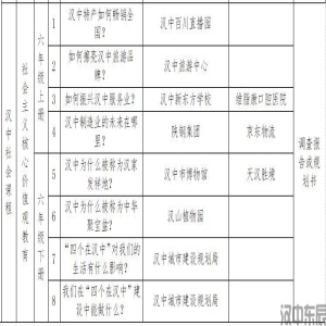 六年级综合实践探究手册